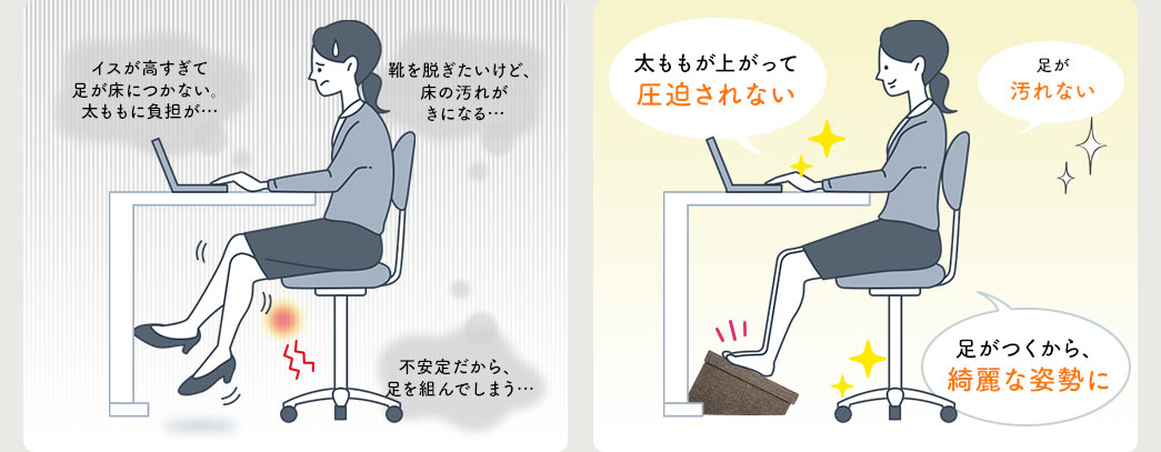 太ももが上がって圧迫されない