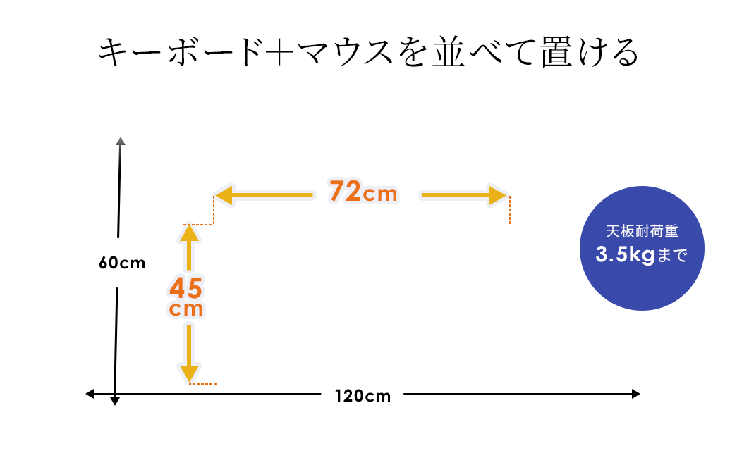 キーボード+マウスを並べて置ける