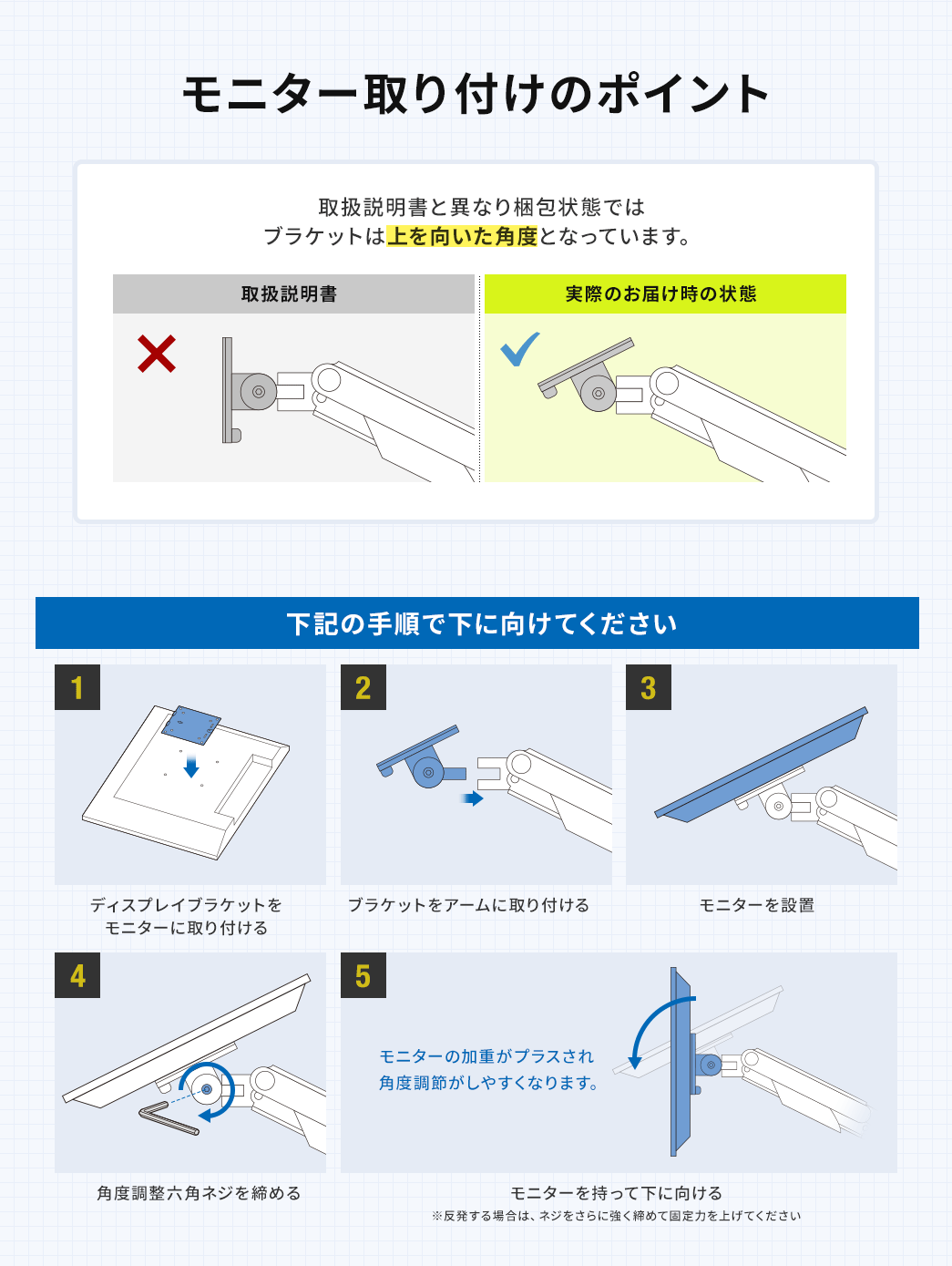 モニター取り付けのポイント 取扱説明書と異なり梱包状態ではブラケットは上を向いた角度となっています