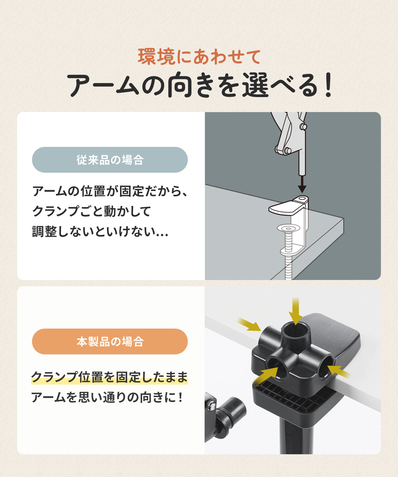 環境にあわせて アームの向きを選べる！