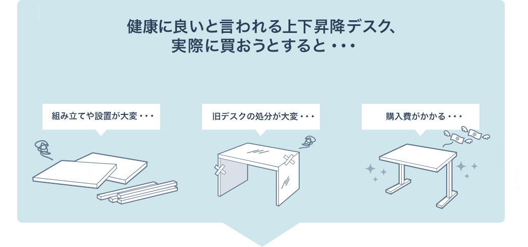 健康に良いと言われる上下昇降デスク、実際に買おうとすると 組立てや設置が大変 旧デスクの処分が大変 購入費がかかる