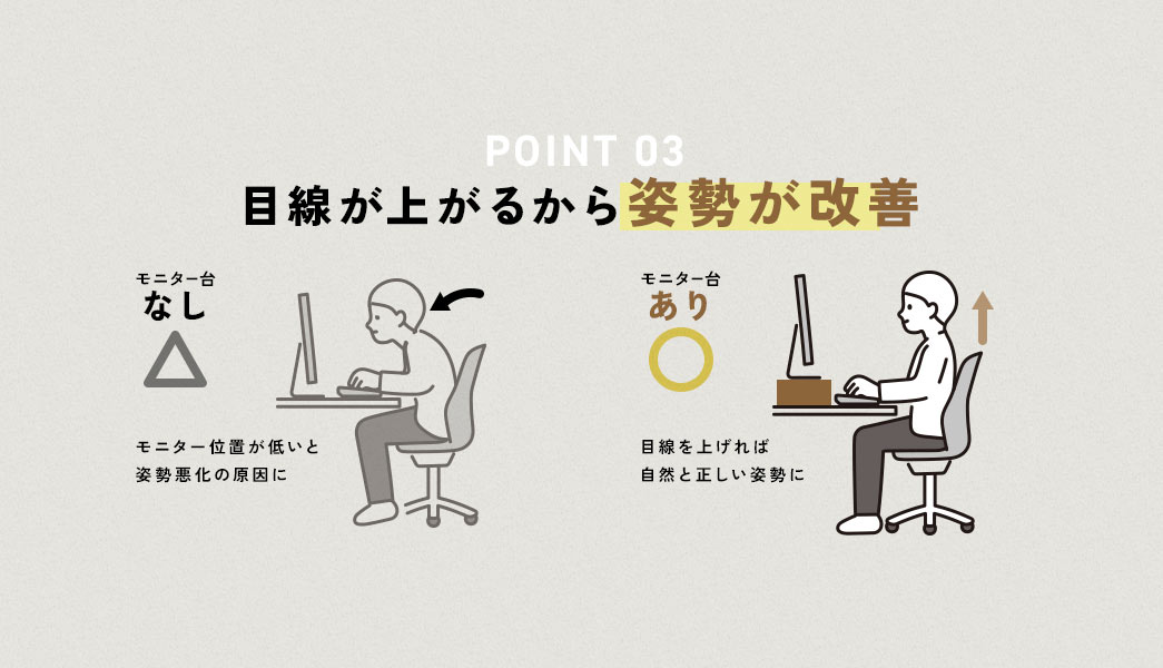 POINT 03 目線が上がるから姿勢が改善