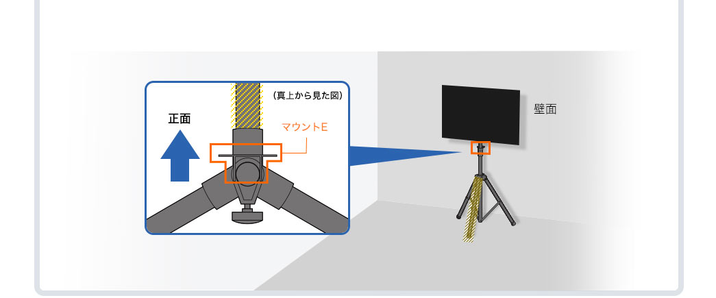 真上から見た図
