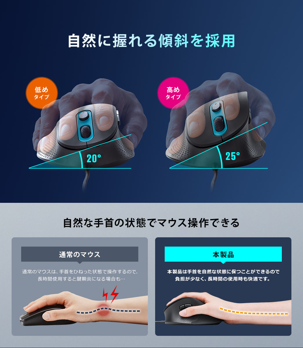 自然に握れる傾斜を採用　自然な手首の状態でマウス操作できる