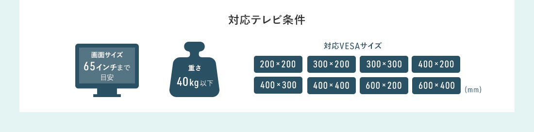 対応テレビ条件