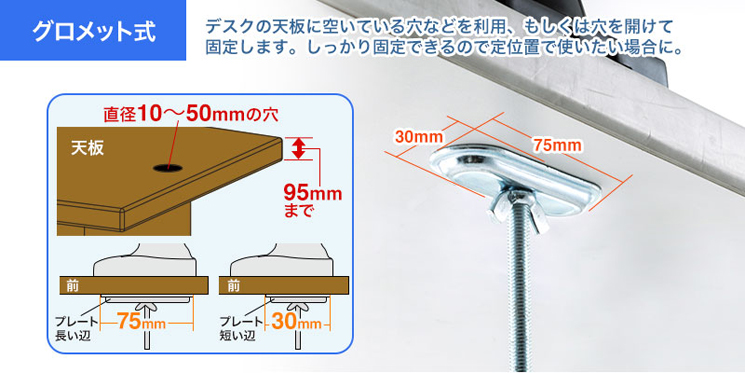 グロメット式