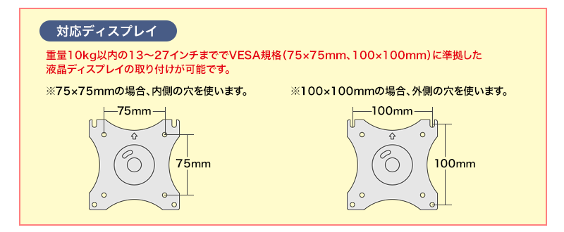 対応ディスプレイ