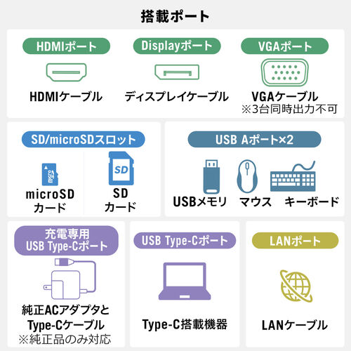 モニターアーム ドッキングステーション一体型 4K HDMI対応 10 in1