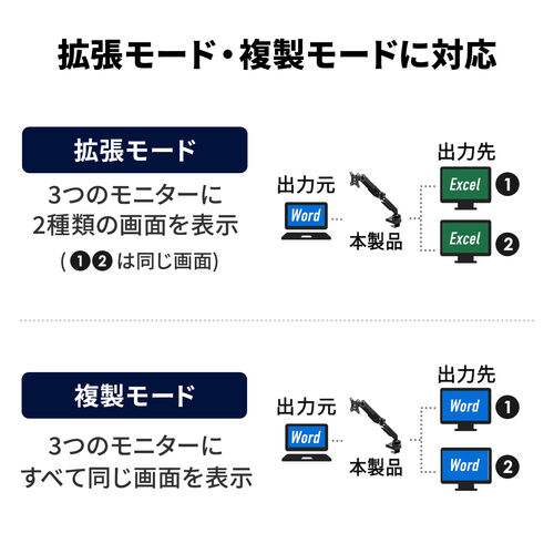 100-LA066BK / モニターアーム ドッキングステーション一体型 4K HDMI