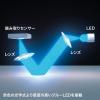 【アウトレット】抗菌静音Bluetoothエルゴノミクスマウス
