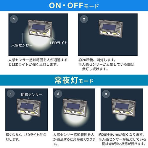 人感センサー付きledライト ソーラー充電式 屋外用 壁設置 防水防塵 Ip54 300ルーメン Yt Led036 エルゴノミクスショップ