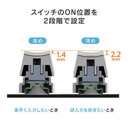 エルゴノミクスショップ/静電容量無接点キーボード(ゲーミングキーボード・静音・アクチュエーションポイント切り替え・Nキーロールオーバー・バック