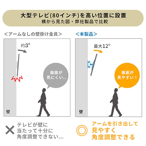 テレビ壁掛け金具 アーム式 薄型 大型 角度調整 左右首振り VESA 42～80インチ対応 EEX-TVKA022