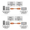 ミニ-DisplayPort変換ケーブル 1.5m(Ver1.4)