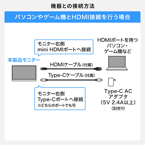 YT-LCD005 / モバイルモニター 12.5インチ フルHD Type-C/miniHDMI接続