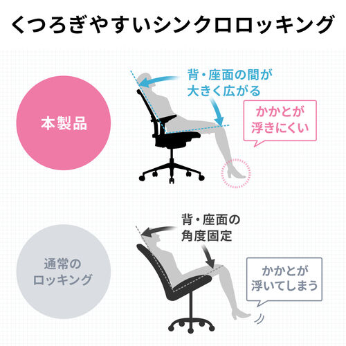 スイングチェア ヘッドレスト付き メッシュチェア シンクロ スイングチェア ヘッドレスト付き メッシュチェア シンクロ