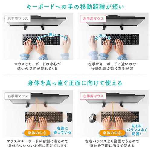 左手マウス 左利きマウス ワイヤレスマウス 5ボタン カウント切り替え Yt Maw174 エルゴノミクスショップ