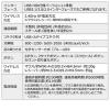 【アウトレット】 ワイヤレスエルゴマウス 充電式 ブルーLEDセンサー 5ボタン 静音ボタン ブラック