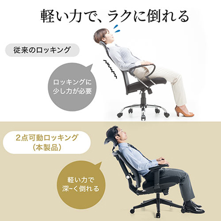 高機能メッシュチェア(2点可動ロッキング・ハイバック 高機能メッシュチェア(2点可動ロッキング・ハイバック