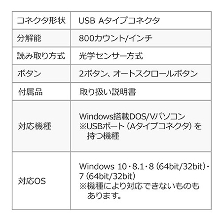 エルゴノミクスショップ リストレスト付きトラックボール リストレスト トラックボールマウス 有線 オートスクロール機能