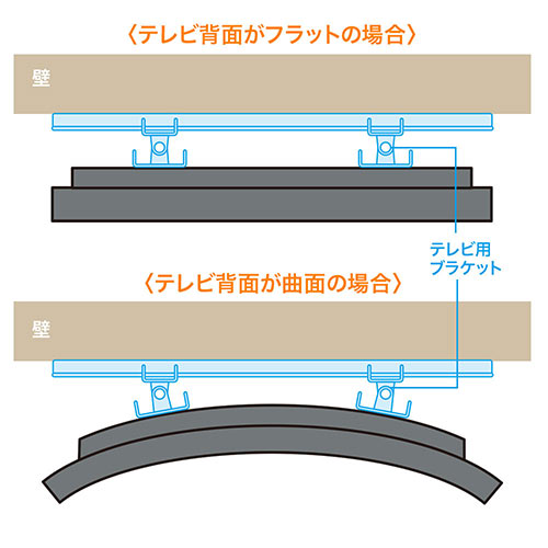 テレビ壁掛け金具(薄型・32～72インチ対応)