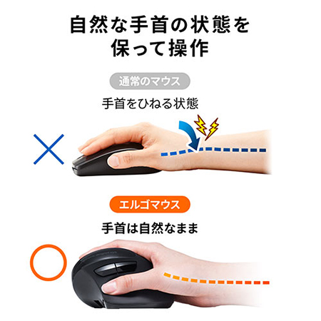 Bluetoothエルゴノミクスマウス(腱鞘炎予防・充電式・マルチペア
